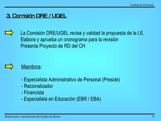 Unidad de Personal   Elaboración y Aprobación del Cuadro de Horas   3. Comisión DRE / UGEL La Comisión DRE/UGEL revisa y validad la propuesta de la I.E.  Elabora y aprueba un cronograma para la revisión Presenta Proyecto de RD del CH  Miembros : - Especialista Administrativo de Personal (Preside) - Racionalizador - Financista - Especialista en Educación (EBR / EBA) 
