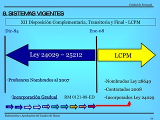 XII Disposición Complementaria, Transitoria y Final - LCPM Ley 24029 – 25212 Dic-84 Ene-08 LCPM Profesores Nombrados al 2007  Nombrados Ley 28649 Contratados 2008 Incorporados Ley 24029 10% 10% 10% 10% 10% 10% 10% 10% 10% 10% Incorporación Gradual Unidad de Personal   Elaboración y Aprobación del Cuadro de Horas   RM 0121-08-ED 8. SISTEMAS VIGENTES 