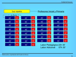 Unidad de Personal   Elaboración y Aprobación del Cuadro de Horas   Ley 29062 Profesores Inicial y Primaria 45’ 15’ 01 hora 45’ 15’ 45’ 15’ 45’ 15’ 45’ 15’ 45’ 15’ 45’ 15’ 45’ 15’ 45’ 15’ 45’ 15’ 45’ 15’ 45’ 15’ 45’ 15’ 45’ 15’ 45’ 15’ 45’ 15’ 45’ 15’ 45’ 15’ 45’ 15’ 45’ 15’ 45’ 15’ 45’ 15’ 45’ 15’ 45’ 15’ 45’ 15’ 45’ 15’ 45’ 15’ 45’ 15’ 45’ 15’ 45’ 15’ Labor Pedagógica 22h 30’ Labor Adicional  07h 30’  