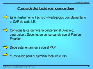 Unidad de Personal   Elaboración y Aprobación del Cuadro de Horas   Cuadro de distribución de horas de clase Es un Instrumento Técnico – Pedagógico complementario al CAP de cada I.E. Consigna la carga horaria del personal Directivo, Jerárquico y Docente, en concordancia con el Plan de Estudios Debe estar en armonía con el PAP Y, es válido para el ejercicio fiscal en curso 