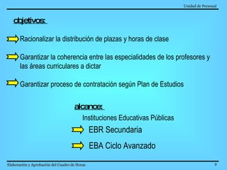 Unidad de Personal   Elaboración y Aprobación del Cuadro de Horas   objetivos:  Racionalizar la distribución de plazas y horas de clase Garantizar la coherencia entre las especialidades de los profesores y las áreas curriculares a dictar Garantizar proceso de contratación según Plan de Estudios alcance:  Instituciones Educativas Públicas   EBR Secundaria EBA Ciclo Avanzado 