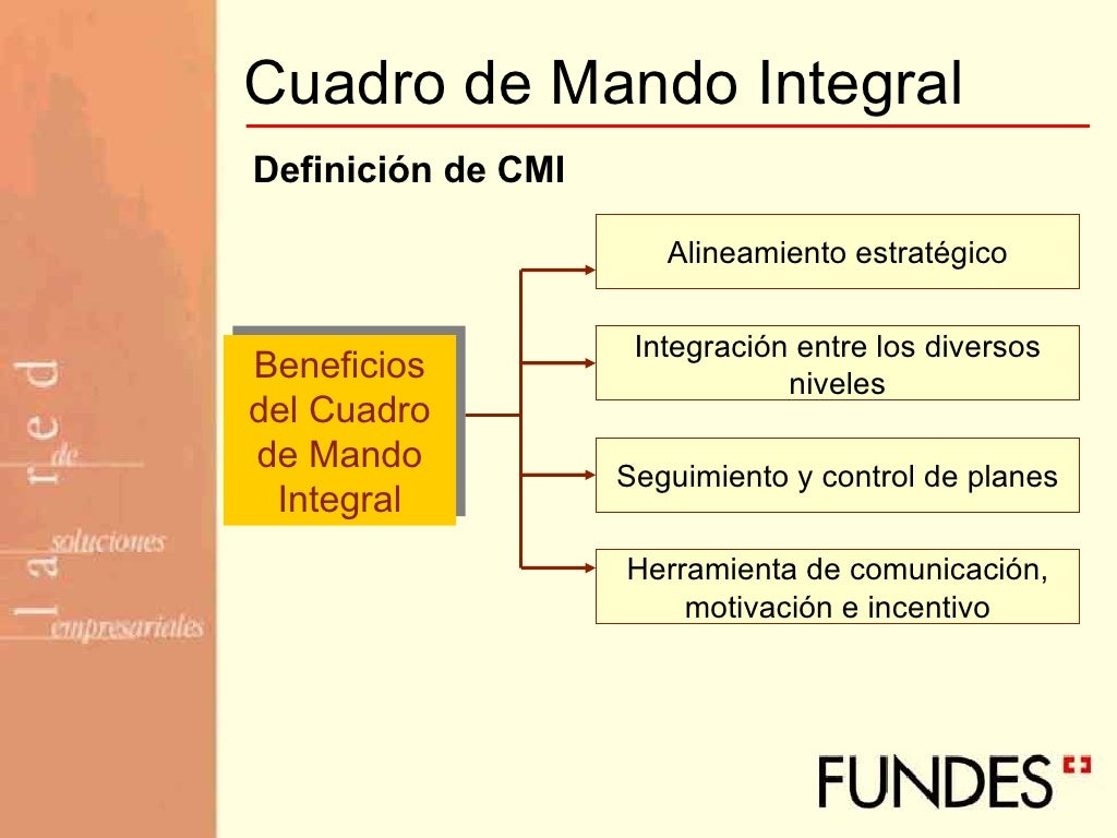 Cuadro De Mando Integral