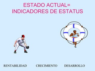 ESTADO ACTUAL=  INDICADORES DE ESTATUS RENTABILIDAD CRECIMIENTO DESARROLLO 