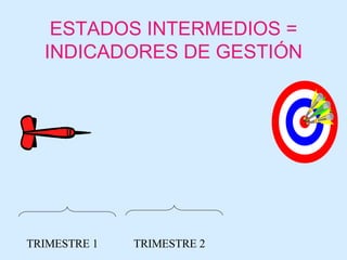 ESTADOS INTERMEDIOS = INDICADORES DE GESTIÓN TRIMESTRE 1 TRIMESTRE 2 