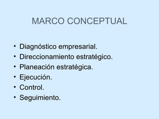 MARCO CONCEPTUAL Diagnóstico empresarial. Direccionamiento estratégico. Planeación estratégica. Ejecución. Control. Seguimiento. 