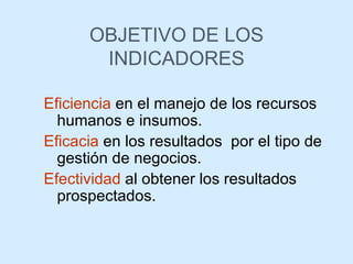 OBJETIVO DE LOS INDICADORES Eficiencia  en el manejo de los recursos humanos e insumos. Eficacia  en los resultados  por el tipo de gestión de negocios. Efectividad  al obtener los resultados prospectados. 