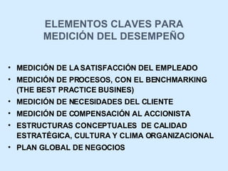 ELEMENTOS CLAVES PARA MEDICIÓN DEL DESEMPEÑO MEDICIÓN DE LA SATISFACCIÓN DEL EMPLEADO MEDICIÓN DE PROCESOS, CON EL BENCHMARKING (THE BEST PRACTICE BUSINES) MEDICIÓN DE NECESIDADES DEL CLIENTE MEDICIÓN DE COMPENSACIÓN AL ACCIONISTA ESTRUCTURAS CONCEPTUALES  DE CALIDAD ESTRATÉGICA, CULTURA Y CLIMA ORGANIZACIONAL PLAN GLOBAL DE NEGOCIOS 