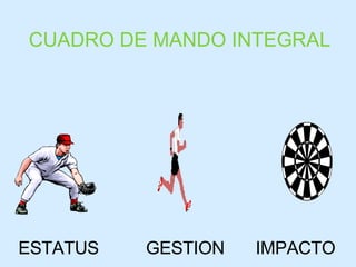 CUADRO DE MANDO INTEGRAL ESTATUS IMPACTO GESTION 