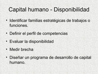 Capital humano - Disponibilidad Identificar familias estratégicas de trabajos o funciones. Definir el perfil de competencias Evaluar la disponibilidad Medir brecha  Diseñar un programa de desarrollo de capital humano. 