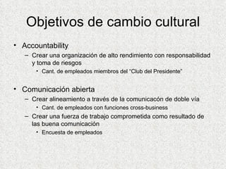 Objetivos de cambio cultural Accountability Crear una organización de alto rendimiento con responsabilidad y toma de riesgos Cant. de empleados miembros del “Club del Presidente” Comunicación abierta Crear alineamiento a través de la comunicacón de doble vía Cant. de empleados con funciones cross-business Crear una fuerza de trabajo comprometida como resultado de las buena comunicación Encuesta de empleados 