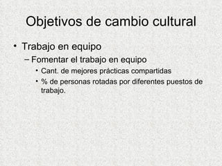 Objetivos de cambio cultural Trabajo en equipo Fomentar el trabajo en equipo Cant. de mejores prácticas compartidas % de personas rotadas por diferentes puestos de trabajo. 