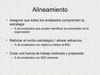 Alineamiento Asegurar que todos los empleados comprendan la estrategia % de empleados que pueden identificar las prioridades de la organización Reforzar el rumbo estratégico / alinear esfuerzos % de empleados con objetivos atados al BSC Crear una fuerza de trabajo motivada y preparada % de empleados con BSC personal 