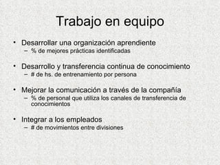 Trabajo en equipo Desarrollar una organización aprendiente % de mejores prácticas identificadas Desarrollo y transferencia continua de conocimiento # de hs. de entrenamiento por persona Mejorar la comunicación a través de la compañía % de personal que utiliza los canales de transferencia de conocimientos Integrar a los empleados # de movimientos entre divisiones 