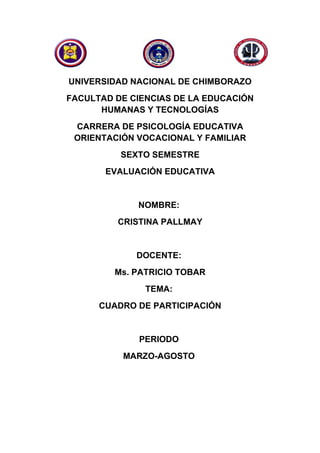 UNIVERSIDAD NACIONAL DE CHIMBORAZO
FACULTAD DE CIENCIAS DE LA EDUCACIÓN
HUMANAS Y TECNOLOGÍAS
CARRERA DE PSICOLOGÍA EDUCATIVA
ORIENTACIÓN VOCACIONAL Y FAMILIAR
SEXTO SEMESTRE
EVALUACIÓN EDUCATIVA
NOMBRE:
CRISTINA PALLMAY
DOCENTE:
Ms. PATRICIO TOBAR
TEMA:
CUADRO DE PARTICIPACIÓN
PERIODO
MARZO-AGOSTO
 
