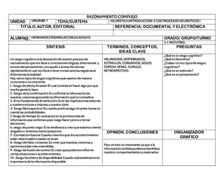 RAZONAMIENTO COMPLEJO
UNIDAD UNUDAD 1 TEMA/SUBTEMA HEURISTICA(INTRODUCCION A LOS PROCESOS HEURISTICOS )
TITULO,AUTOR, EDITORIAL REFERENCIA: DOCUMENTAL Y ELECTRÓNICA
ALUMN@ HERNANDEZRODRIGUEZDIEGOADOLFO GRADO/ GRUPO/TURNO
2-1 MATUTINO.
SÍNTESIS TERMINOS, CONCEPTOS,
IDEAS CLAVE
PREGUNTAS
Un sesgo cognitivo esla desviacióndenuestro proceso de
razonamiento quenos lleva a conclusionesilógicas,distorsiones y
erroresdelpensamiento,nosayuda a tomar decisiones
rápidamentelo cual nos lleva a tenerconsecuenciasnegativasal
distorsionarlarealidad.
Hay varios tiposdesesgoscognitivosqueusamos demanera
conscienteo inconsciente.
1.-Sesgo deefecto Arrantre:El cual consisteen hacer algo porque
mucha gentelo hace.
2.-Sesgo dela confirmación:Esconfirmarla informaciónde
nuestras creenciasignorando lainformaciónquelo contradice.
3.-Errorfundamental deatribución:Esel dar explicacionesexternas
a nuestroserrorese internas a nuestro éxito.
4.-Sesgo Retrospectivo:Escuando predicesalgo sinantes tomaren
cuenta las probabilidades.
5-Sesgo deAnclaje:Es centrarnosen la primeravista de
informaciónquerecibimospara luego hacerjuicioso tomar
decisiones.
6.-sesgo depunto ciego:Esla tendenciaa creerqueestamos menos
sesgadoso tenemosmenosprejuicios.
7.-Correlacionilusoria:Cuando creemosquedosacontecimientos
están relacionadoscuando no esasí.
8.-Sesgo delfalso consenso:Es creerquenuestras creenciasy
opinionesestánmás extendidas.
9.-Sesgo deilusióndecontrol:Es creerquepodemosinfluiren
ciertassituacioneso acontecimientos.
10.-Sesgo heurístico dedisponibilidad:Cuando sobreestimamosla
importanciadela informacióndisponible.
HEURISCIOS,VERTEBRADOS,
ESTÍMULOS, CONGNIVOS,SEGOS,
SOPESA,VERAZ, CUMULO,
RETROSPECTIVO.
¿Qué es un sesgo cognitivo?
¿Qué es heurística?
¿Cuáles conlos tiposdesesgos
cognitivos?
¿Qué es un estímulo?
¿Qué es un pensamiento?
OPINIÓN, CONCLUSIONES ORGANIZADOR
GRAFICO
Para mí esto es interesanteya que a la
informaciónrecibidapodemosidentificar
nuestros comportamientosymejorarlos.
 