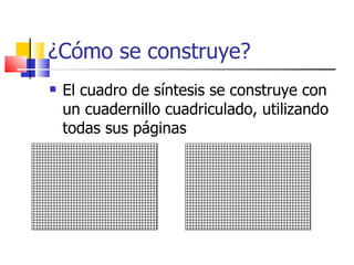 ¿Cómo se construye? El cuadro de síntesis se construye con un cuadernillo cuadriculado, utilizando todas sus páginas 