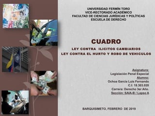 CUADRO
LEY CONTRA ILICITOS CAMBIARIOS
LEY CONTRA EL HURTO Y ROBO DE VEHICULOS
UNIVERSIDAD FERMÍN TORO
VICE-RECTORADO ACADÉMICO
FACULTAD DE CIENCIAS JURÍDICAS Y POLÍTICAS
ESCUELA DE DERECHO
BARQUISIMETO, FEBRERO DE 2019
Asignatura:
Legislación Penal Especial
Alumno:
Ochoa García Luis Fernando
C.I: 18.303.020
Carrera: Derecho 3er Año.
Sección: SAIA-B / Lapso A
 