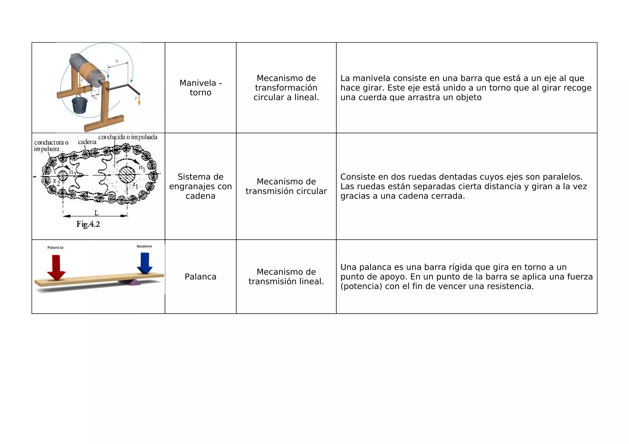Cuadro resuelto-mecanismos | PDF