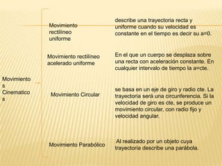 describe una trayectoria recta y uniforme cuando su velocidad es constante en el tiempo es decir su a=0.Movimiento rectilíneo uniformeEn el que un cuerpo se desplaza sobre una recta con aceleración constante. En cualquier intervalo de tiempo la a=cte.Movimiento rectilíneo acelerado uniformeMovimientos Cinematicosse basa en un eje de giro y radio cte. La trayectoria será una circunferencia. Si la velocidad de giro es cte, se produce un movimiento circular, con radio fijo y velocidad angular.Movimiento Circular Al realizado por un objeto cuya trayectoria describe una parábola.Movimiento Parabólico