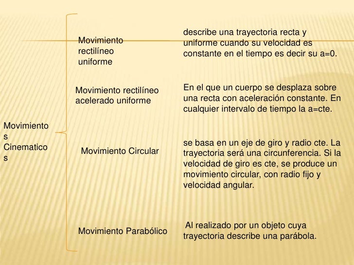 Cuadro Sinoptico De Las 3 Leyes De Newton Ley Compartir