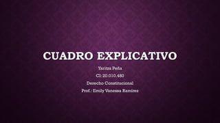 CUADRO EXPLICATIVO
Yaritza Peña
CI: 20.010.480
Derecho Constitucional
Prof.: Emily Vanessa Ramírez
 