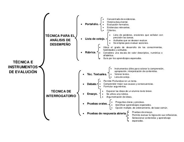 TÉCNICA E INSTRUMENTOS DE EVALUACIÓN