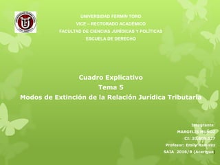 UNIVERSIDAD FERMÍN TORO
VICE – RECTORADO ACADÉMICO
FACULTAD DE CIENCIAS JURÍDICAS Y POLÍTICAS
ESCUELA DE DERECHO
Cuadro Explicativo
Tema 5
Modos de Extinción de la Relación Jurídica Tributaria
Integrante:
MARGELIS MUÑOZ
CI: 20.809.327
Profesor: Emily Ramirez
SAIA 2016/B (Acarigua)
 