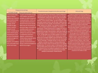 Facilidades de pago Plazos de carácter particular
El artículo 45del Código
Orgánico Tributario
establece que el Ejecutivo
Nacional podrá conceder,
con carácter general
prorrogas y demás
facilidades de pagos
siempre y cuando la
obligación no esté
vencida. Considero que el
anterior artículo expresa
claramente que el único
que tiene la facultad para
conceder prorrogas es el
Presidente de la
República, asílo establece
la ley y solo puede ser por
caso de fuerza mayor.
En cuanto a las facilidades de pagos
el COTestablece, que podrán ser
acordadas con carácter excepcional
en casos particulares. A tal fin, los
interesados deberán presentar la
solicitud al menos quince (15) días
hábiles antes del vencimiento del
plazo para el pago, y sólo podrán ser
concedidas cuando a juicio de la
Administración Tributaria se
justifiquen las causas que impiden
el cumplimiento normal de la
obligación. La Administración
Tributaria deberá responder dentro
de los diez (10) días hábiles
siguientes a la presentación de la
solicitud. La decisión denegatoria no
admitirá recurso alguno.
La máxima autoridad de la Administración Tributaria establecerá el
procedimiento que se debe para el otorgamiento de las prórrogas,
fraccionamientos y plazos para el pago, los cuales se encuentran
consagrados en los artículos 45, 46 y 47 del Código Orgánico
Tributario, se hace necesario señalar, que estas prórrogas en ningún
caso podrán exceder de treinta y seis (36) meses. Además que para
el otorgamiento de dichas prórrogas, fraccionamientos y plazos para
el pago, previstos en los referidos, no es necesario el dictamen previo
de la Contraloría General de la República. Sin embargo, la
Administración Tributaria Nacional está en la obligación de remitir de
forma periódica a la Contraloría General de la República, una relación
detallada de las prórrogas, fraccionamientos y plazos para el pago que
hubiere otorgado conforme a lo establecido en los artículos que señala
el COT. Se debe señala, que a los efectos previstos en los artículos
46 y 47 en del COT, se emplea para los intereses que se causan
producto de las prórrogas otorgadas la tasa activa bancaria; a lo cual
se entenderá como la tasa activa promedio de los seis (6) principales
bancos comerciales y universales del país con mayor volumen de
depósitos, excluidas las carteras con intereses preferenciales,
calculada por el Banco Central de Venezuela para el mes calendario
inmediato anterior. En virtud de lo anterior, la Administración Tributaria
Nacional deberá publicar dicha tasa dentro de los primeros diez (10)
días continuos del mes. De no efectuar la publicación en el lapso aquí
previsto, se aplicará la última tasa activa bancaria que hubiere
publicado la Administración Tributaria Nacional.
Procedimiento para el otorgamiento de plazos para el pago Efectos del Pago
El efecto por excelencia que acarrea el pago es la
extinción de la obligación y, por consiguiente, la liberación
del deudor, que tiene derecho a exigir del acreedor en
este caso el Estado el reconocimiento de esta situación y
el otorgamiento del recibo correspondiente. Así pues, que
el efecto liberatorio del pago constituye un derecho
patrimonial adquirido respecto del impuesto satisfecho,
amparado por preceptos constitucionales.
Terminada una relación jurídica con el pago, se dice que
éste posee efecto liberatorio. Constituyendo para el que
cumplió la obligación, un derecho que cuenta con
protección constitucional de la propiedad, ypor
consiguiente, enerva reclamación sobre la cuestión en la
que ese pago se hizo. LACOMPENSACIÓN La
compensación es aquel medio de extinción de la
obligación tributaria. Ya que ésta extingue de pleno
derecho yhasta su concurrencia, los créditos no
prescritos, líquidos yexigibles del contribuyente, por
concepto de tributos, intereses, multas ycostas
procesales, con las deudas tributarias por los mismos
conceptos, igualmente líquidas, exigibles yno prescritas,
aunque provengan de distintos tributos yaccesorios,
siempre que se trate del mismo sujeto activo. De acuerdo
con lo anterior, se puede acotar que la es una forma de
extinción de la deuda tributaria del contribuyente, que la
compensa con otro crédito a su favor.
Otorgamiento de prórroga
 
