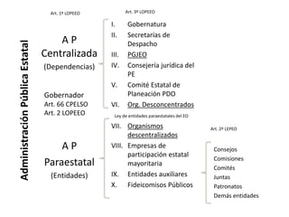 Organizaci n De La Administraci n P blica Federal Estatal Y Municipal Organizaci n De La Administraci n P blica Federal Estatal Y Municipal