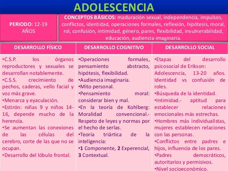 Cuadro adolescencia