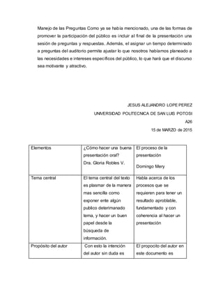 Manejo de las Preguntas Como ya se había mencionado, una de las formas de
promover la participación del público es incluir al final de la presentación una
sesión de preguntas y respuestas. Además, el asignar un tiempo determinado
a preguntas del auditorio permite ajustar lo que nosotros habíamos planeado a
las necesidades e intereses específicos del público, lo que hará que el discurso
sea motivante y atractivo.
JESUS ALEJANDRO LOPE PEREZ
UNIVERSIDAD POLITECNICA DE SAN LUIS POTOSI
A26
15 de MARZO de 2015
Elementos ¿Cómo hacer una buena
presentación oral?
Dra. Gloria Robles V.
El proceso de la
presentación
Domingo Mery
Tema central El tema central del texto
es plasmar de la manera
mas sencilla como
exponer ente algún
publico deterimanado
tema, y hacer un buen
papel desde la
búsqueda de
información.
Habla acerca de los
procesos que se
requieren para tener un
resultado aproblable,
fundamentado y con
coherencia al hacer un
presentación
Propósito del autor Con esto la intención
del autor sin duda es
El propocito del autor en
este documento es
 