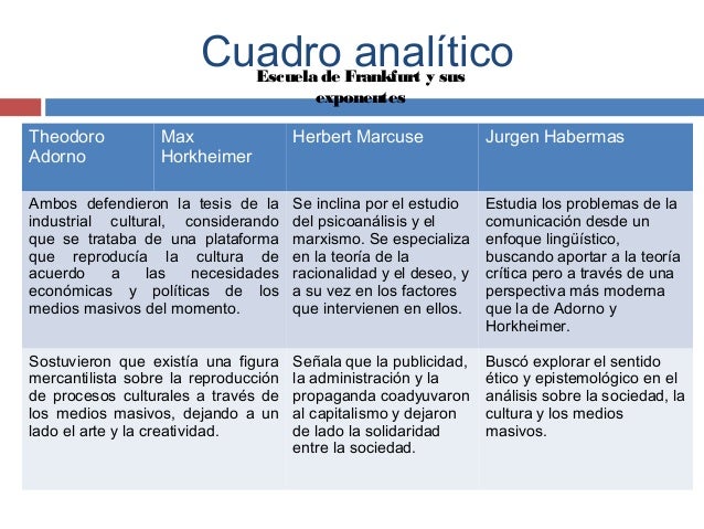 Cuadro analítico escuela de frankfurt