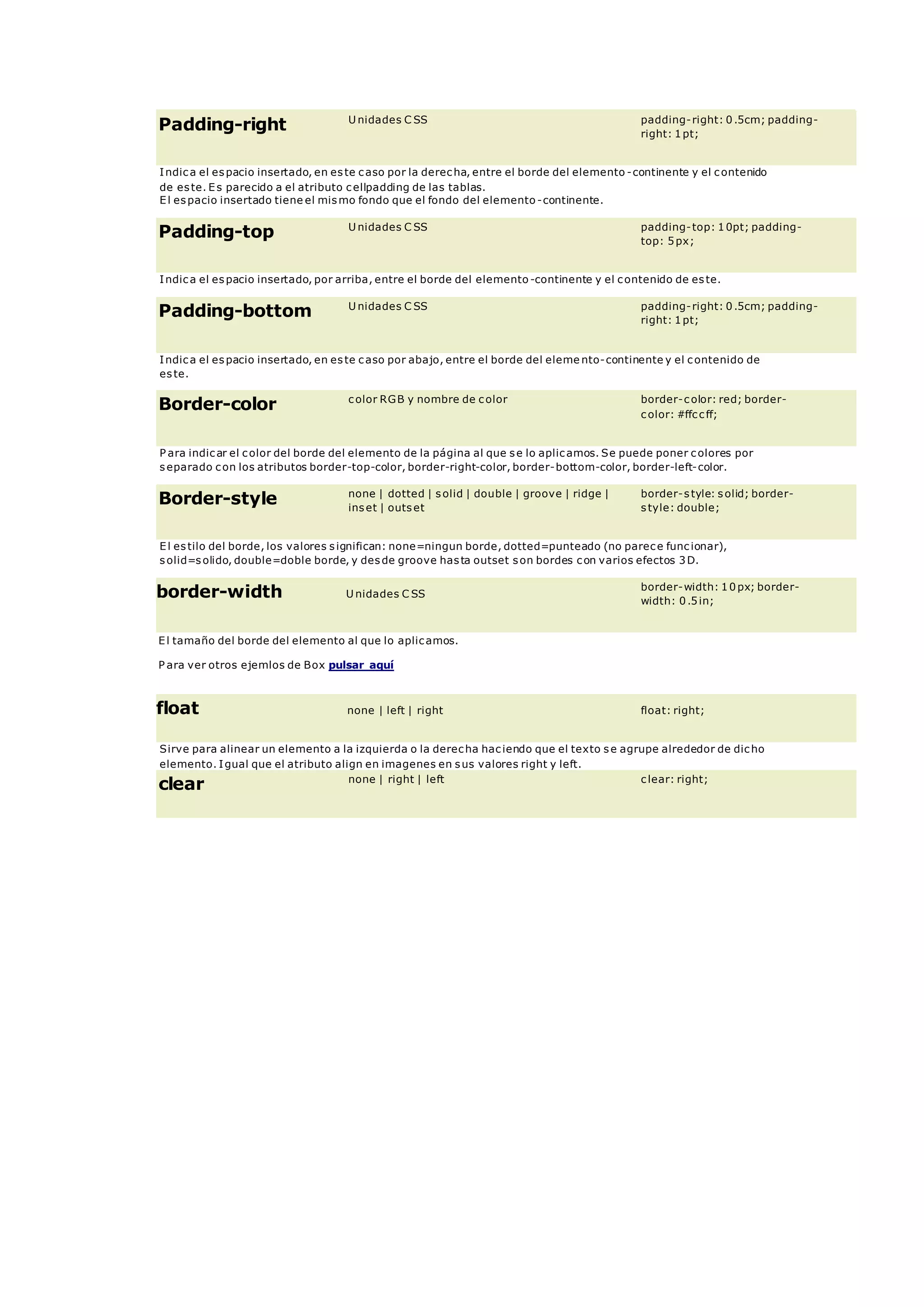 Padding-right U nidades C SS padding-right: 0.5cm; padding-
right: 1pt;
Indica el espacio insertado, en este caso por la derecha, entre el borde del elemento -continente y el contenido
de este. Es parecido a el atributo cellpadding de las tablas.
El espacio insertado tiene el mismo fondo que el fondo del elemento -continente.
Padding-top U nidades C SS padding-top: 10pt; padding-
top: 5px;
Indica el espacio insertado, por arriba, entre el borde del elemento -continente y el contenido de este.
Padding-bottom U nidades C SS padding-right: 0.5cm; padding-
right: 1pt;
Indica el espacio insertado, en este caso por abajo, entre el borde del eleme nto-continente y el contenido de
este.
Border-color color RGB y nombre de color border-color: red; border-
color: #ffccff;
P ara indicar el color del borde del elemento de la página al que se lo aplicamos. Se puede poner colores por
separado con los atributos border-top-color, border-right-color, border-bottom-color, border-left-color.
Border-style none | dotted | solid | double | groove | ridge |
inset | outset
border-style: solid; border-
style: double;
El estilo del borde, los valores significan: none=ningun borde, dotted=punteado (no parece funcionar),
solid=solido, double=doble borde, y desde groove hasta outset son bordes con varios efectos 3D.
border-width U nidades C SS
border-width: 10px; border-
width: 0.5in;
El tamaño del borde del elemento al que lo aplicamos.
P ara ver otros ejemlos de Box pulsar aquí
float none | left | right float: right;
Sirve para alinear un elemento a la izquierda o la derecha haciendo que el texto se agrupe alrededor de dicho
elemento. Igual que el atributo align en imagenes en sus valores right y left.
clear none | right | left clear: right;
 