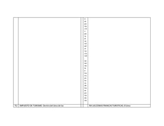 a
ex
po
rta
ció
n
pa
ra
el
ve
nd
ed
or
na
cio
nal
,
qu
ien
rec
ib
e
los
inc
en
tiv
os
de
los
ex
po
rta
do
res
TU IMPUESTO DE TURISMO. Dentrodel área de las RA LASZONASFRANCASTURISTICAS.El área
 