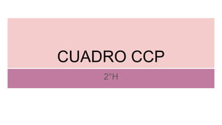 CUADRO CCP
2°H
 