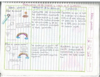 Cuadro ciencia pseudociencia