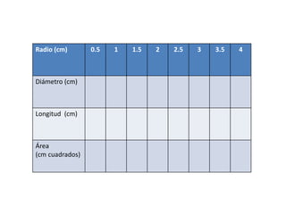 Radio (cm) 0.5 1 1.5 2 2.5 3 3.5 4
Diámetro (cm)
Longitud (cm)
Área
(cm cuadrados)
 