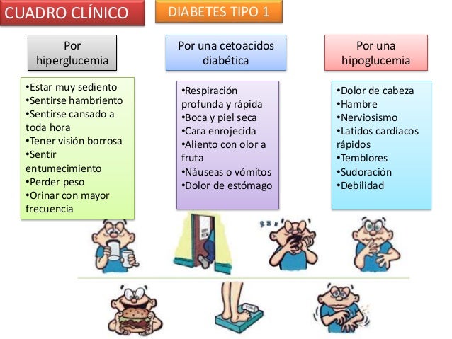 Cuadro clinico diabetes Cuadro clinico diabetes