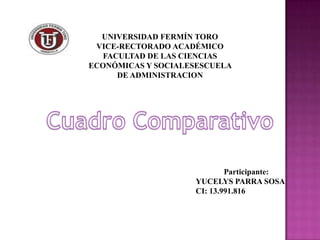 UNIVERSIDAD FERMÍN TORO
 VICE-RECTORADO ACADÉMICO
   FACULTAD DE LAS CIENCIAS
ECONÓMICAS Y SOCIALESESCUELA
      DE ADMINISTRACION




                            Participante:
                    YUCELYS PARRA SOSA
                    CI: 13.991.816
 