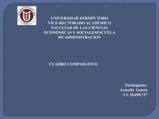 UNIVERSIDAD FERMÍN TORO
 VICE-RECTORADO ACADÉMICO
   FACULTAD DE LAS CIENCIAS
ECONÓMICAS Y SOCIALESESCUELA
      DE ADMINISTRACION




 CUADRO COMPARATIVO




                                 Participante:
                               Aracelis García
                                Ci: 18.690.717
 