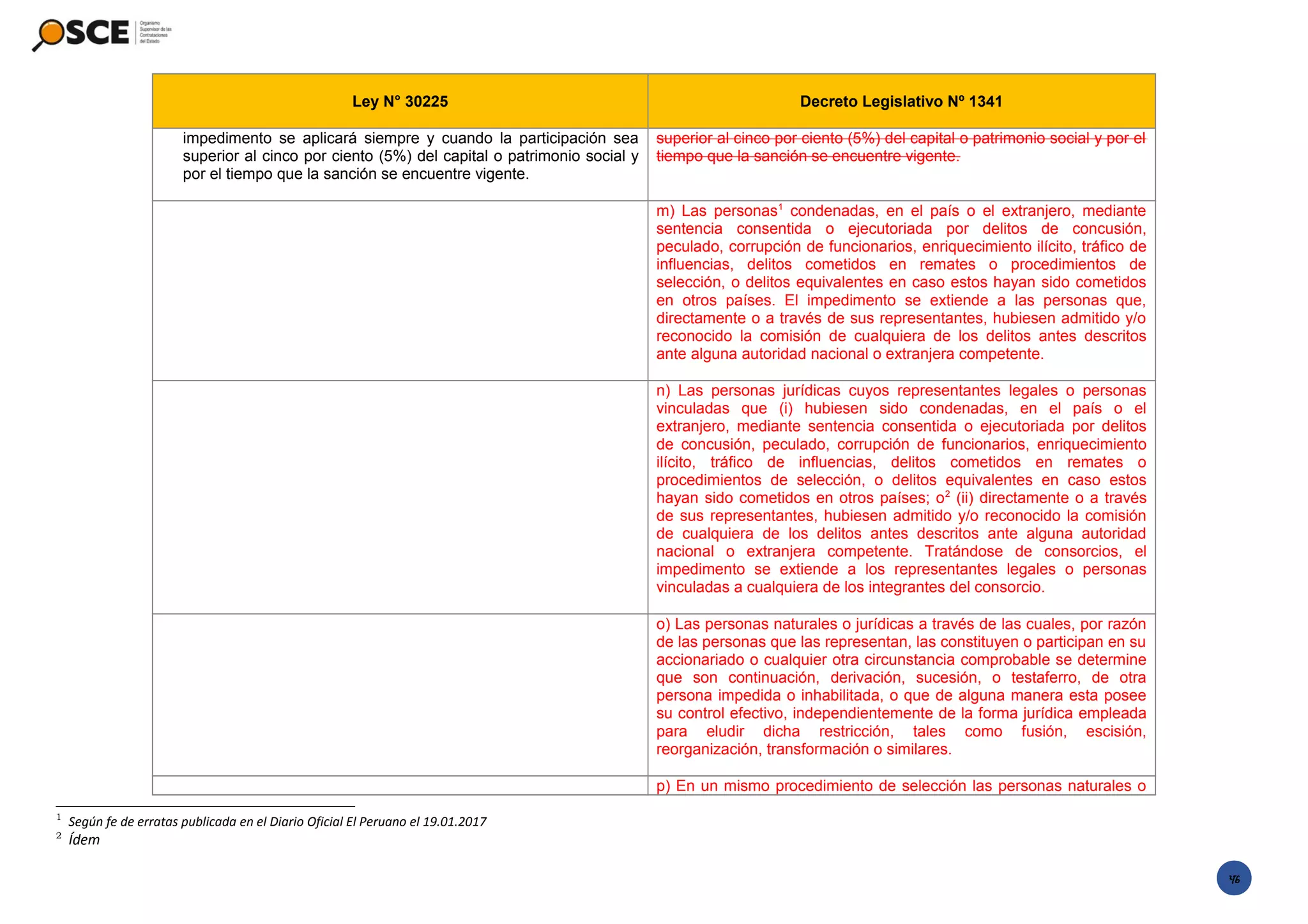 Cuadro comparado ley 30225 dec leg 1341 con fe_de_erratas__ (1) | PPT