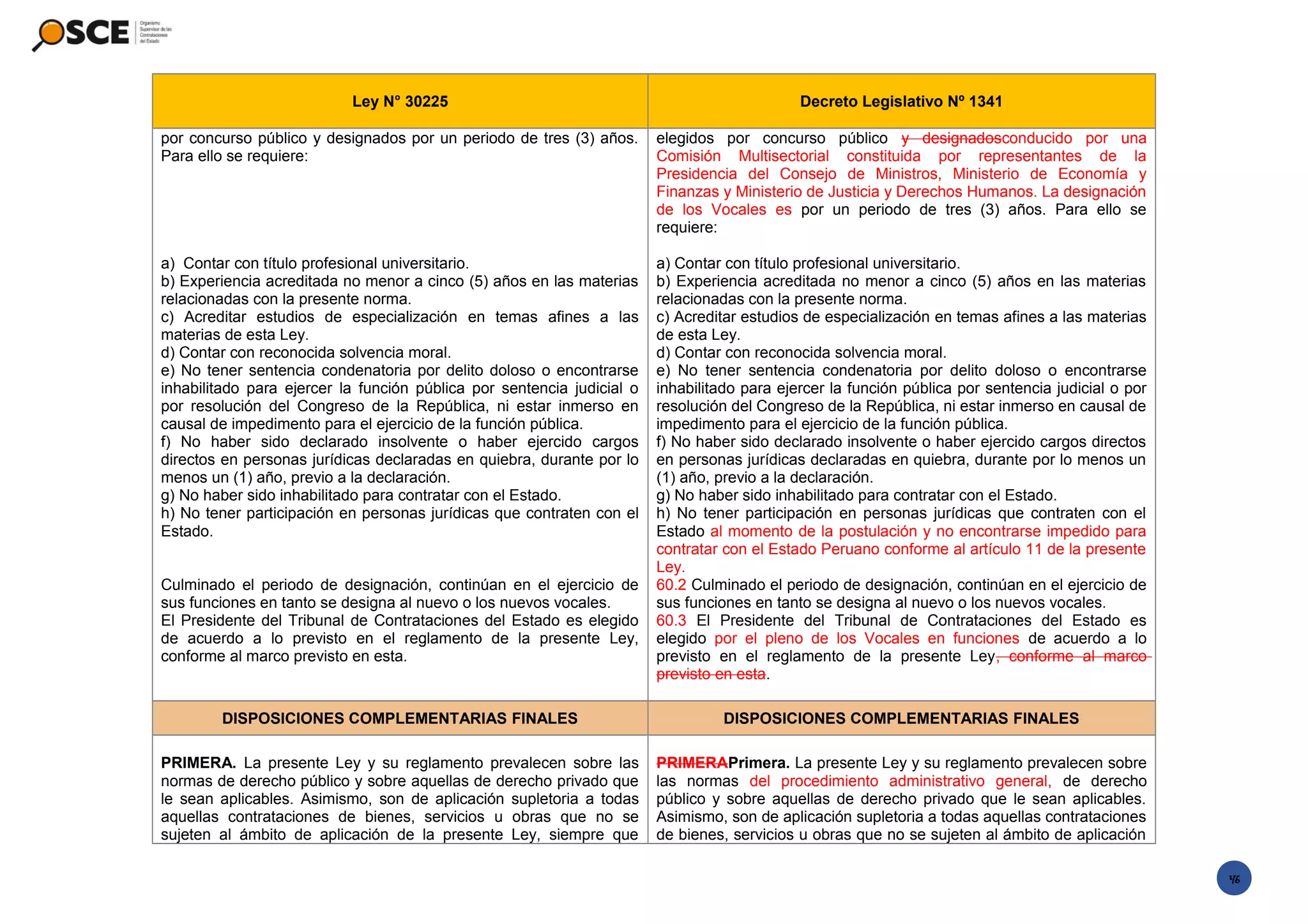 Cuadro comparado ley 30225 dec leg 1341 con fe_de_erratas__ (1) | PPT