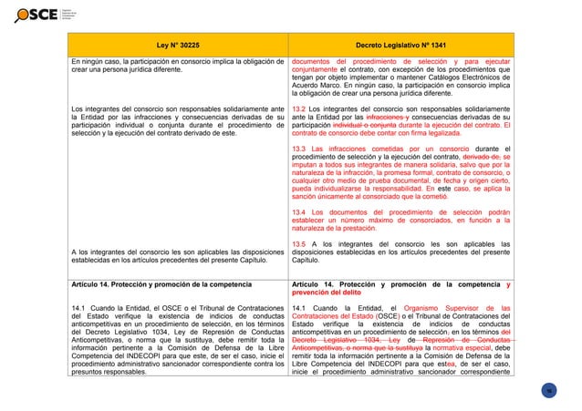 Cuadro comparado ley 30225 dec leg 1341 con fe_de_erratas__ (1) | PPT