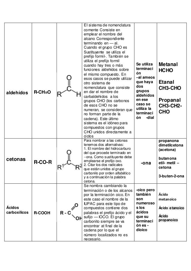 Nomenclatura De Alcanos Alquenos Y Alquinos Studocu Images and Photos finder Nomenclatura De Alcanos Alquenos Y Alquinos Studocu Images and Photos finder