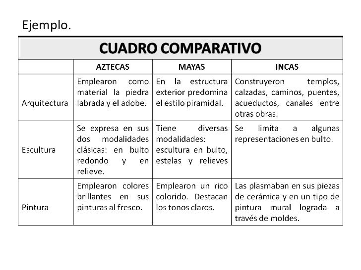 Resultado de imagen para cuadro comparativo