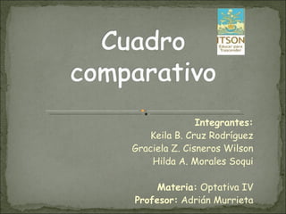 Integrantes: Keila B. Cruz Rodríguez Graciela Z. Cisneros Wilson Hilda A. Morales Soqui Materia:  Optativa IV Profesor:  Adrián Murrieta 