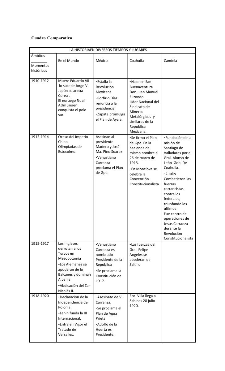 Cuadro comparativo