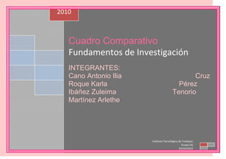 Cuadro ComparativoFundamentos de InvestigaciónINTEGRANTES:                                          Cano Antonio Ilia                                      Cruz Roque Karla                                     Pérez Ibáñez Zuleima                             Tenorio Martínez Arlethe  2010Instituto Tecnológico de TuxtepecGrupo (A)10/10/2010<br />TITULO DEL ARTICULO PREGUNTA DE LA INVESTIGACION PLANTEAMIENTO DEL PROBLEMA OBJETIVOSMETODOLOGIAHIPOTESISREFERENCIAANÀLISIS DEL ARBITRAJE COMO MECANISMO DE SOLUCIÓN DE CONTROVERSIAS EN EL MARCO JURÍDICO DE MEXICO¿Cuáles serían las mejores soluciones  para el marco jurídico de México?El sistema jurídico mexicano es ineficaz ya que diversos procesos judiciales son tardados, y que en la mayoría de los casos no se llegan a su objetivo principal.1. Analizar el arbitraje en el esquema normativo del marco jurídico en México.2. Analizar el arbitraje internacional para la solución pacífica de controversias en México. Método inductivo, Método deductivo,Método histórico,Método real.Ampliar la aplicación de la figura del Arbitraje para la solución de controversias en México.Diccionario de Organización y Representación del Conocimiento; pub. En web site: http://www.eubca.edu.uy/diccionario/letra_m.htmCREENCIAS Y MOTIVACIONES EN LA INICIACIÓN AL CONSUMO DETABACO DE NIÑAS Y ADOLESCENTES Y EFECTOS SOBRE SU SALUD¿Por qué niños y adolescentes comienzan a consumir tabaco?No existe información suficientesobre la iniciación al consumo de tabaco en la mujer, ni sobre los determinantes que lo mantienen o que inducen al cambio del comportamiento.1.Conocer las características del consumode tabaco de la población femenina infantil y adolescente española. 2. Las motivaciones y creencias asociadas.Método cualitativo exploratorio,Método cuantitativo,Método cuantitativo confirmatorio.Que las niñas y adolescentes tienen creencias ymotivaciones diferenciadas sobre el consumo de tabaco.2004 – 2006     -José Buz Delgado-Paula Mayoral Babiano-Ana Belén Navarro Prados-Mª del Mar Arias Marcos-Rocío Pollo Martín-Mª del Mar Arévalo González.ANÁLISIS DE LA PROBLEMÁTICA DEL PROFESORADO UNIVERSITARIO¿Qué problemas implica ser profesor universitario?Considerar la demanda de formaciónplanteada desde el campo económico y laboral, en la necesidad de quelos profesionales cuenten con competencias específicas (disciplinares) ytransversales.1. Investigar y desarrollar un marco conceptual sobre la calidad y competenciasnecesarias para el ejercicio profesional de la actividad académica universitaria.2. Conocer las creencias que expresa el profesorado acerca de la competenciaprofesional del profesor universitario.3. Sistematizar los hallazgos teóricos y empíricos de manera que puedan orientarprocesos de desarrollo y evaluación de la calidad del profesorado universitario.Método deductivo-inductivo.Investigar los antecedentes teóricos y empíricos sobre lacompetencia del profesor y conocer las creencias que al respecto expresa el profesorado universitario.AGUILAR, V.L.F. (1996): “Estudio Introductorio”, en AGUILAR, V.L.F. (Comp.):Problemas públicos y agenda de gobierno. Colección Antologías de PolíticaPública, Tercera Antología, tomo 3. México: Porrúa. pp. 5-17.ARBOIX, E. (2003): “L’avaluació docent del professorat a Catalunya”. ElButlletí, Agencia per a la Qualitat del Sistema Universitari a Catalunya (A.Q.U.)n° 18, 2-3.ARDILA R. (1993): Síntesis experimental del comportamiento. Bogotá:Planeta.MOTIVACIONES DEL ESTUDIANTE UNIVERSITARIO PARA EL CONSUMO DE DROGAS LEGALES¿Cuáles son los motivos de un estudiante para consumir drogas legales?Captar la esencia u origen de lo que viven los sujetos involucrados en el fenómeno del que se pretende conocer dicha percepción, para posteriormente continuar con la descripción de dichas experiencias y darles un significado.1. Identificar las concepciones que tiene el estudiante universitario sobre el término de motivación.2. Motivos que les llevan al consumo de drogas legal.Método cualitativoSe detectará que los estudiantes están identificando solo un tipo de motivación.1. Romani O. Las Drogas, Sueños y Razones. Barcelona2. Medina NMO, Rebolledo EAO, Pedrão LJ. El significado de drogas para el estudiante de enfermería según el modelo de creencias de salud de Rosenstock.3. Belsasso G, Estañol B, Juárez-Jiménez H. Nuevas estrategias en el tratamiento farmacológico del tabaquismo. <br />