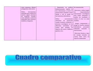 como esquemas, dibujos         Represento en gráficas        de comunicación.
y diagramas, entre otros.   bidimensionales, objetos de
                            tres dimensiones a través de      Selecciono y utilizo (según
Utilizo     herramientas                                     los        requerimientos)
                            proyecciones y diseños a mano
manuales para realizar de                                    instrumentos tecnológicos
manera segura procesos      alzada o con la ayuda de
                            herramientas informáticas.       para medir, interpreto y
de medición, trazado,
                                                             analizo los resultados y
corte, doblado y unión de
materiales para construir   Utilizo           correctamente estimo el error en estas
modelos y maquetas.         elementos       de    protección medidas.
                            cuando involucro artefactos y
                            procesos tecnológicos en las       Integro componentes y
                            diferentes actividades que pongo en marcha sistemas
                            realizo (por ejemplo, en informáticos             personales
                            deporte uso cascos, rodilleras, utilizando manuales e
                            guantes, etc.).                  instrucciones.

                                                              Selecciono fuentes y tipos
                                                             de energía teniendo en
                                                             cuenta, entre otros, los
                                                             aspectos ambientales
 