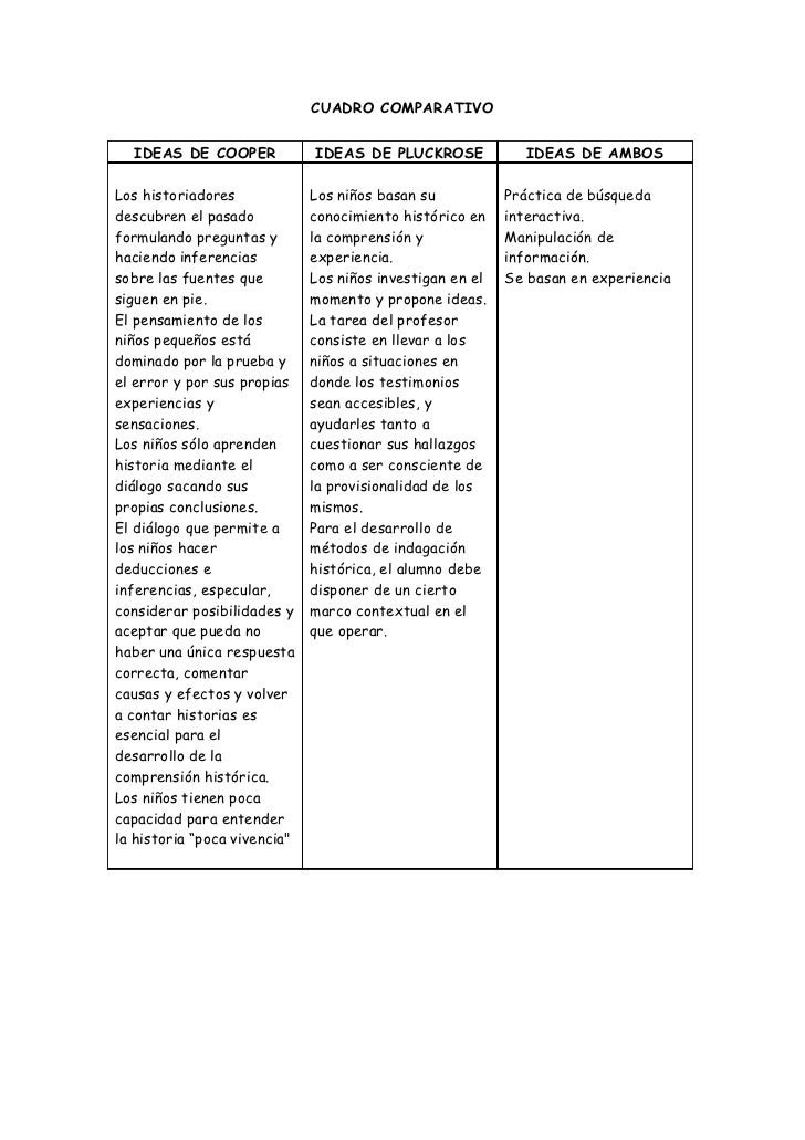 Cuadro comparativo